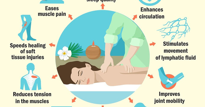  Sports Massage Therapy in Mississauga image